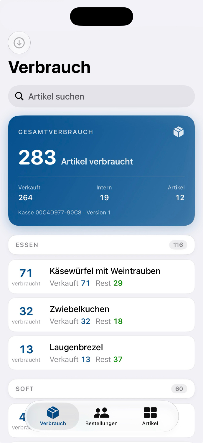 Verbrauch-Tab mit Gesamtverbrauch und Mengen je Artikel